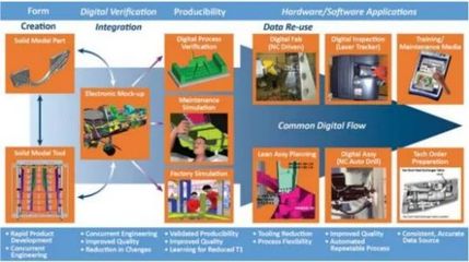 數(shù)字軍工新紀(jì)元 洛馬公司四座數(shù)字工廠全面啟用，數(shù)據(jù)處理能力實(shí)現(xiàn)革命性跨越