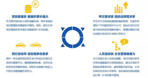 2019年度工程造價(jià)咨詢(xún)企業(yè)信用評(píng)價(jià)結(jié)果出爐 網(wǎng)絡(luò)技術(shù)服務(wù)助推行業(yè)透明度提升