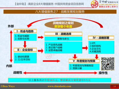 融合戰(zhàn)略發(fā)展規(guī)劃咨詢與網(wǎng)絡技術服務 構建數(shù)字化轉型新引擎
