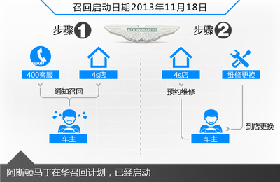 阿斯頓馬丁油門隱患致經(jīng)銷商啟動召回 車主的權益與信息安全指南